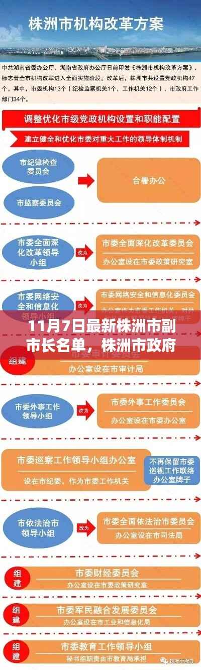 株洲市政府更新!最新副市长名单揭晓!