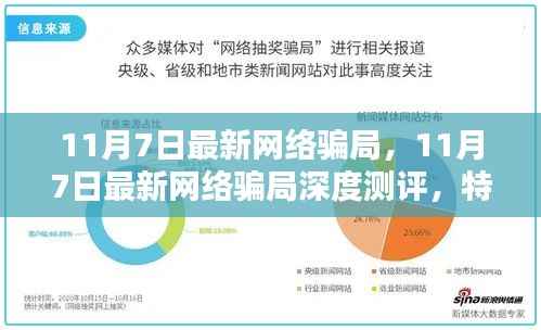 揭秘最新网络骗局,深度测评、特性分析、用户体验与竞品对比报告(针对11月7日)