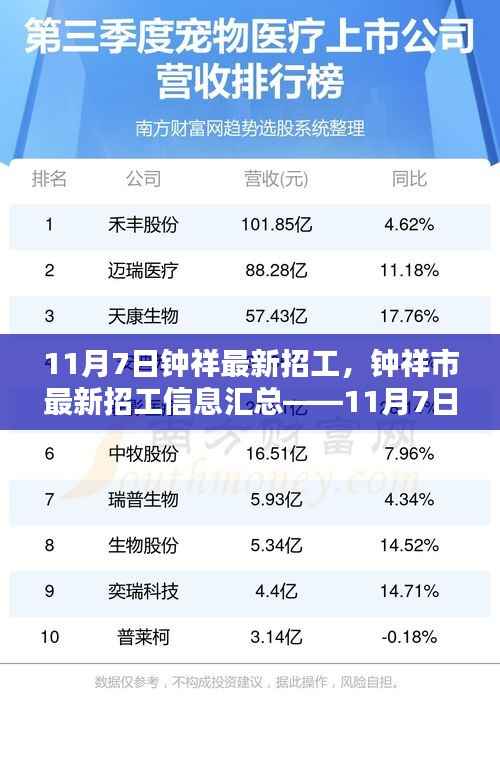 钟祥市最新招工信息汇总,11月7日重点岗位推荐与招工启事