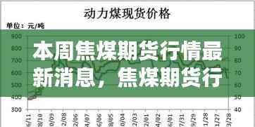 本周焦煤期货行情深度解析,最新动态一网打尽