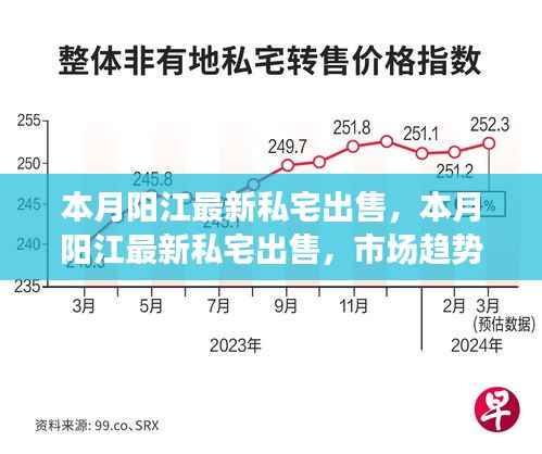 本月阳江最新私宅出售,市场趋势下的投资与个人选择策略