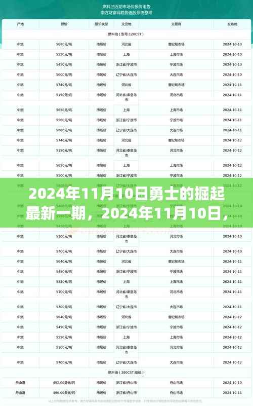 勇士的掘起,自然之旅的心灵觉醒(最新一期)