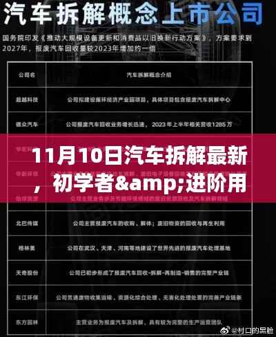初学者与进阶用户适用的汽车拆解最新步骤指南(11月10日更新)