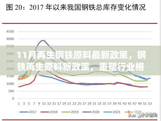 11月再生钢铁原料新政策重塑行业格局,十一月变革引领钢铁再生原料发展