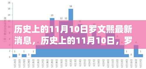 罗文熙的11月10日,新发现与心灵之旅的宁静之美