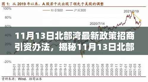 揭秘最新北部湾政策,招商引资重塑科技生态,引领未来革新生活