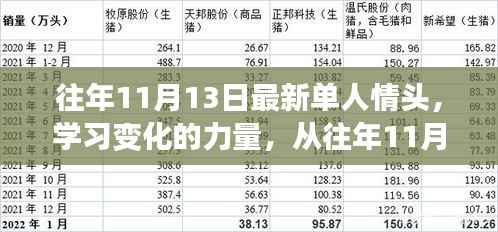 从往年11月13日的单人情头到自信的彼岸，学习变化的力量与自我成长之路
