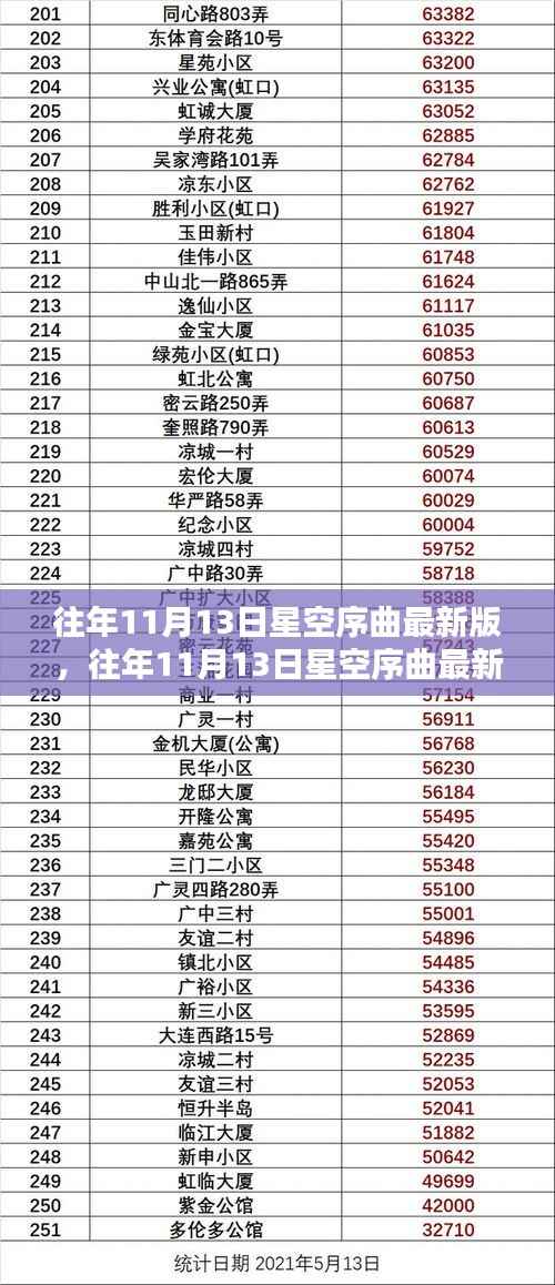 往年11月13日星空序曲最新版揭秘,探索星空的三大要点与启示