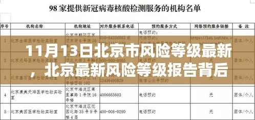 北京最新风险等级报告背后的科技力量,智能生活助手引领未来风险防控新纪元