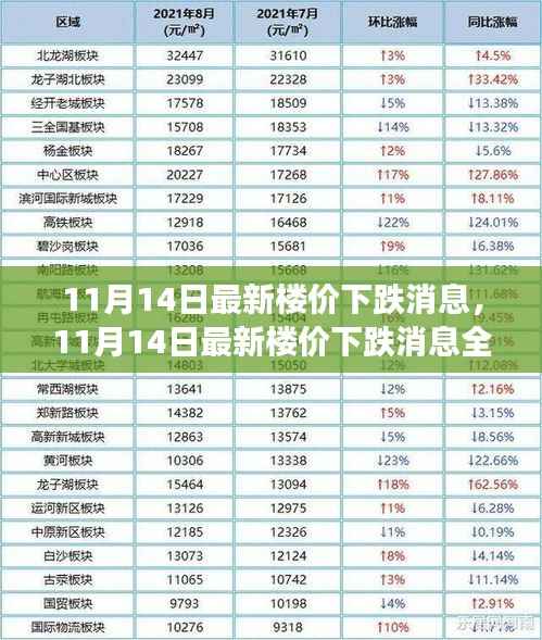 11月14日最新楼价下跌消息全面解析,特性、体验、竞品对比与用户洞察