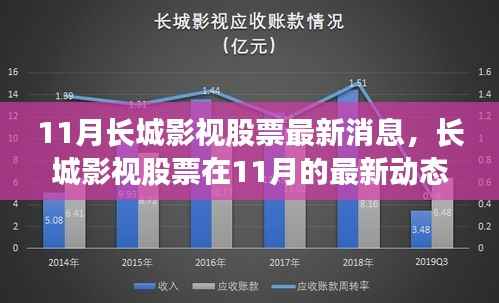长城影视股票最新动态,特性、体验、竞品对比及用户群体深度解析,十一月消息速递