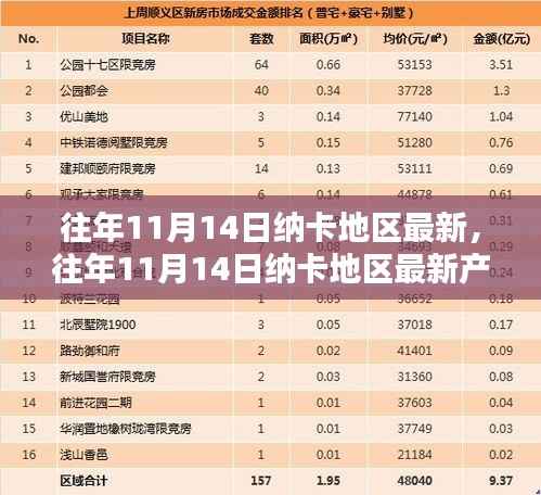 往年11月14日纳卡地区最新产品评测报告概览