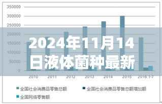 揭秘智能液体菌种制作系统,革新未来的菌种制作新纪元(2024年液体菌种最新制作方法)