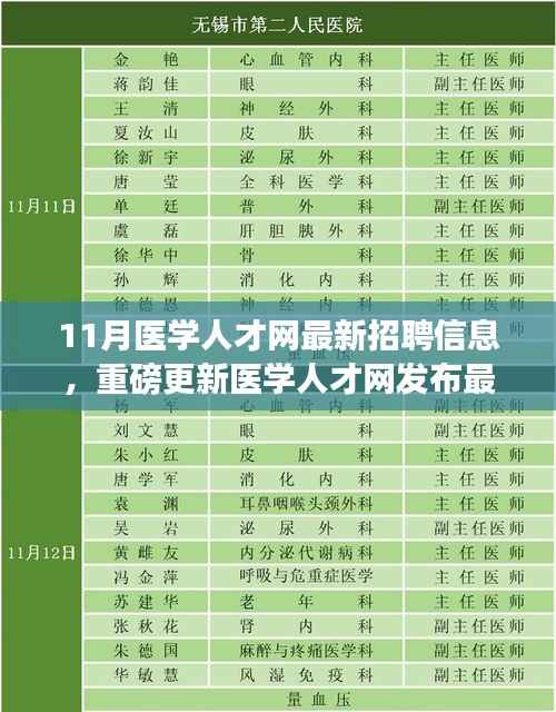 医学人才网最新招聘动态,引领医疗行业人才变革,重磅更新职位列表!