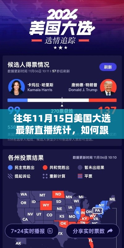 往年美国大选直播统计指南,如何跟踪11月15日最新选举动态及历史数据回顾