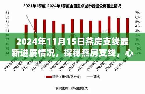 探秘燕房支线,心灵与自然和谐共舞的最新进展之旅(2024年11月)