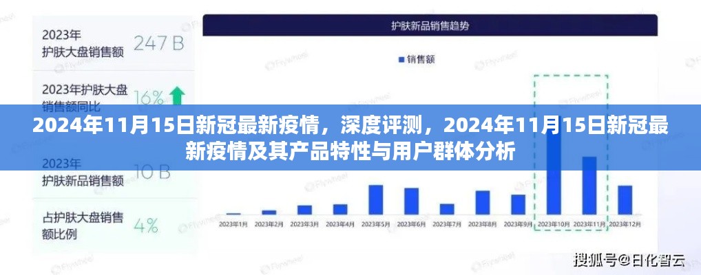 深度评测,2024年新冠疫情最新进展及用户群体分析