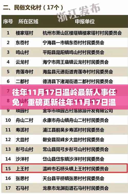 往年11月17日温岭人事任免重磅更新,洞悉变迁,共创未来