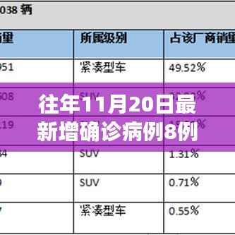 逆风砥柱,八例新确诊背后的成长与希望——今年十一月的抗疫之路分析