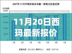 11月20日西玛最新报价及市场趋势解析，购车良机一览无遗