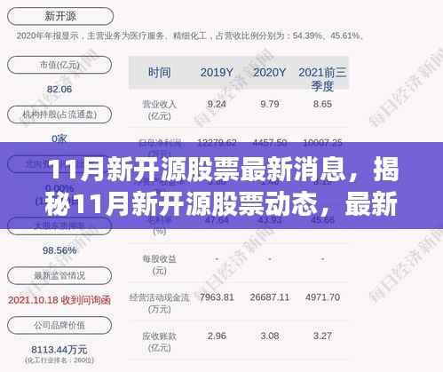 揭秘11月新开源股票动态与行业展望,最新消息及趋势分析