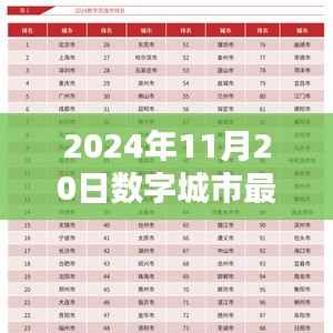 2024年11月20日数字城市最新消息全面解读,深度评测、特性、体验、竞品对比及用户群体分析