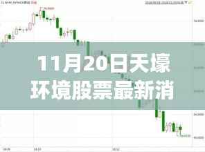 天壕环境股票最新动态,与自然美景的邂逅,心灵远行的新动向(11月20日)