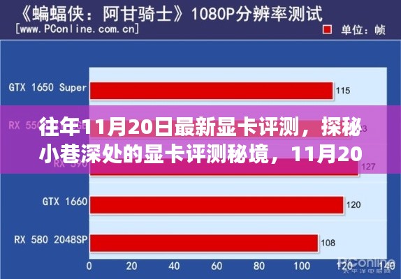 探秘小巷深处,揭秘最新显卡测评秘境,11月20日显卡评测之旅揭秘