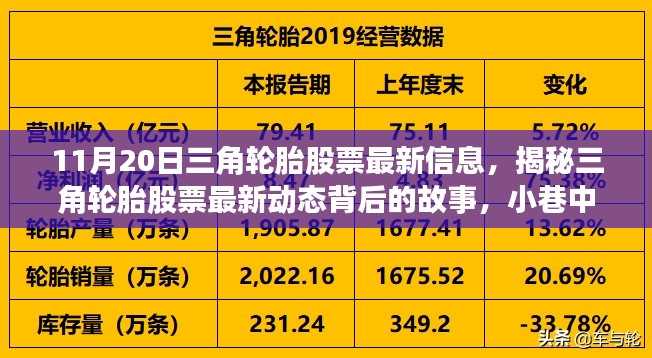 揭秘三角轮胎股票最新动态,巨头与小店的背后故事(最新信息更新)