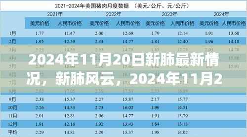 全球肺部健康最新进展，新肺风云，截至2024年11月20日的更新