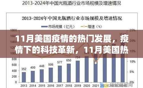 11月美国疫情下的科技革新，高科技产品如何重塑抗疫生活