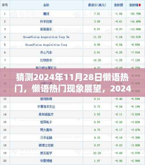 猜测2024年11月28日懒语热门，懒语热门现象展望，2024年11月28日的语言潮流回溯与影响分析