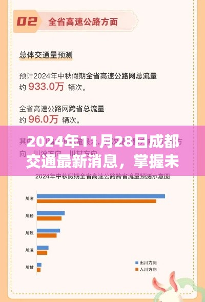 2024年成都交通最新动态详解与操作指南
