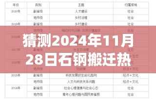 关于石钢搬迁的最新动态及未来展望，热门消息解读与预测（2024年11月28日版）