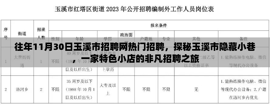 探秘玉溪市隐藏小巷特色小店,揭秘往年招聘网热门招聘之旅