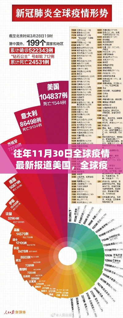 全球疫情最新报道美国篇,疫情数据获取与分析指南(初学者与进阶用户必读)