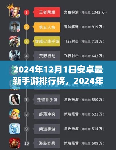 揭秘安卓最新手游排行榜背后的故事与影响,2024年手游巅峰