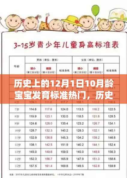 探寻历史中的宝宝成长里程碑,十二月龄宝宝发育标准变迁解析