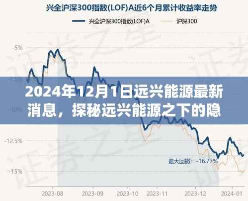 探秘远兴能源下的隐秘小巷,特色小店独特魅力,最新消息一览(2024年12月1日)