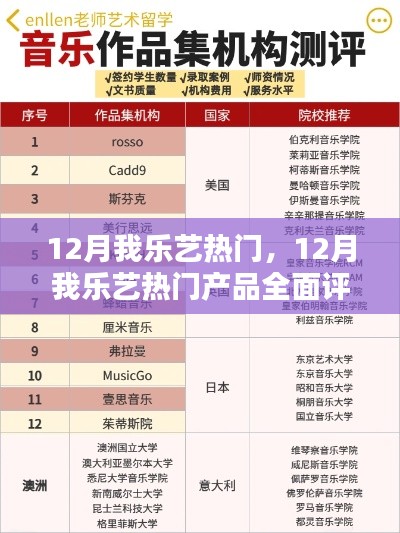 12月我乐艺热门产品全面评测与介绍,热门榜单上的艺术体验