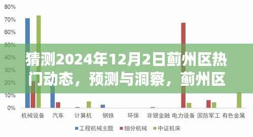 蓟州区未来动态展望,预测与洞察2024年12月2日的热门动态与未来展望