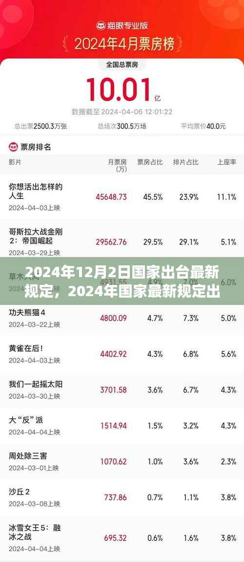 国家最新规定出台,多方观点碰撞与个人立场阐述的探讨(附日期)