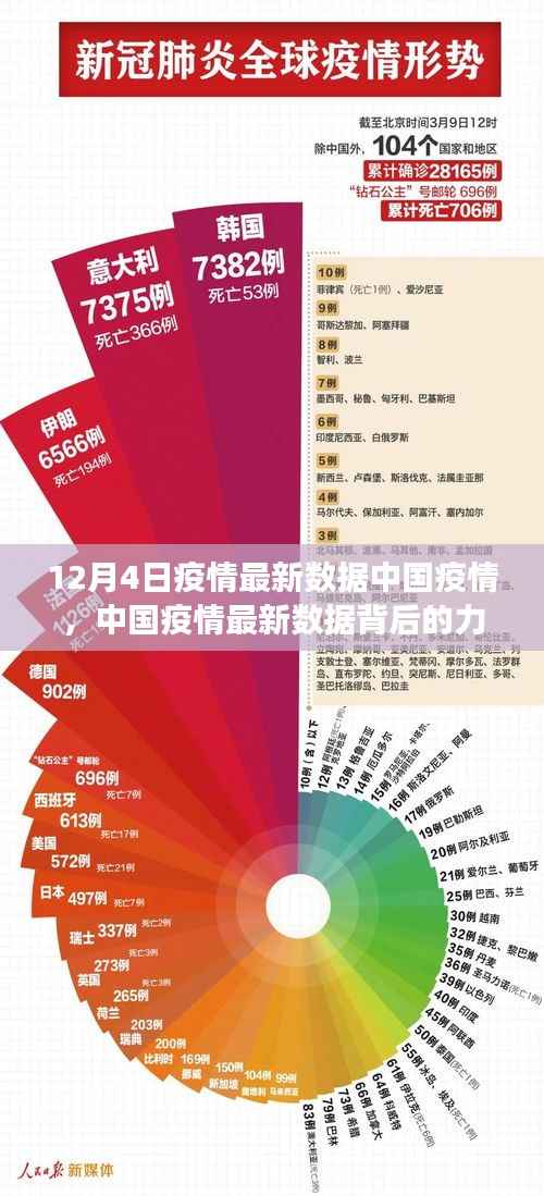中国疫情最新数据背后的力量,学习变化,自信闪耀,无限希望之光芒