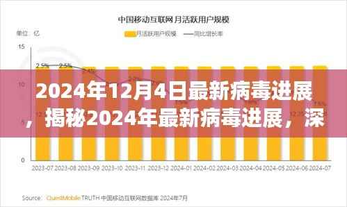 揭秘2024年最新病毒进展,深度解读、应对策略与最新进展报告