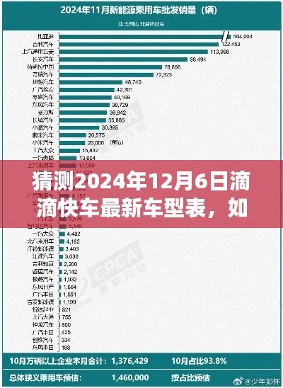 2024年滴滴快车最新车型预测指南,如何洞悉未来车型表