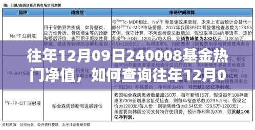 查询往年12月09日240008基金热门净值详细步骤指南及解读分析返回结果标题,,往年基金净值查询指南,如何获取特定日期(如12月9日)的基金热门净值(以基金代码240008为例)