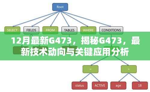 揭秘G473技术动向与关键应用分析,最新技术解读及深度探讨
