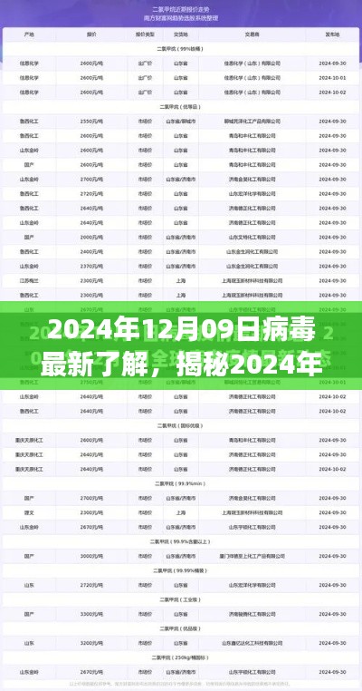 揭秘,2024年病毒最新动态与应对策略深度解读,病毒新进展一览
