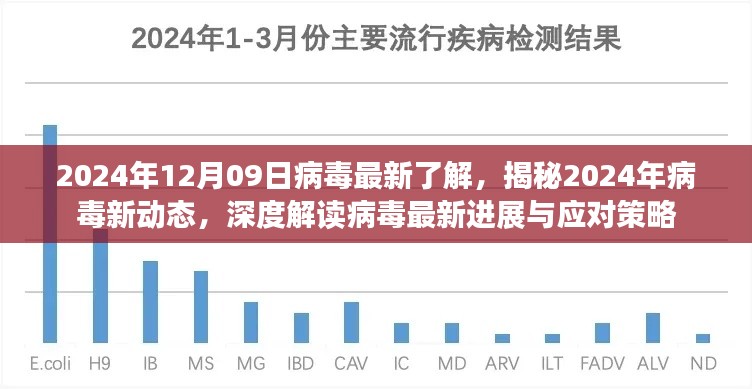 揭秘,2024年病毒最新动态与应对策略深度解读,病毒新进展一览