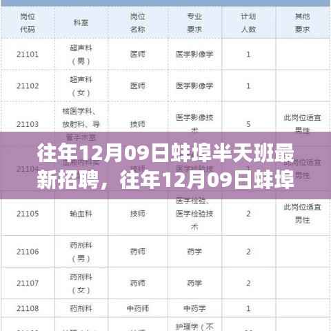 往年12月09日蚌埠半天班招聘市场概览,最新招聘动态与用户体验评测深度解析